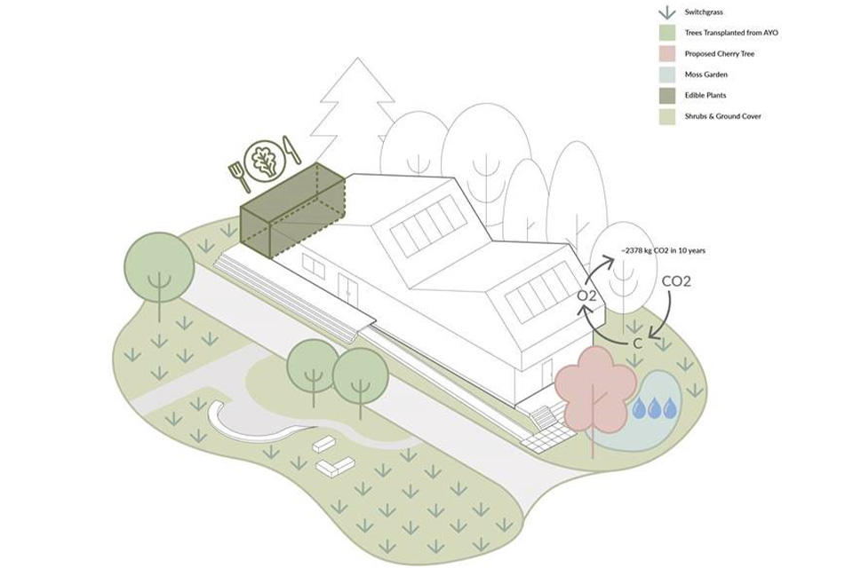 A rendering of the Third Quadrant building exterior, highighting the greenery that will be transplanted.
