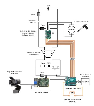Fish Sorter Design